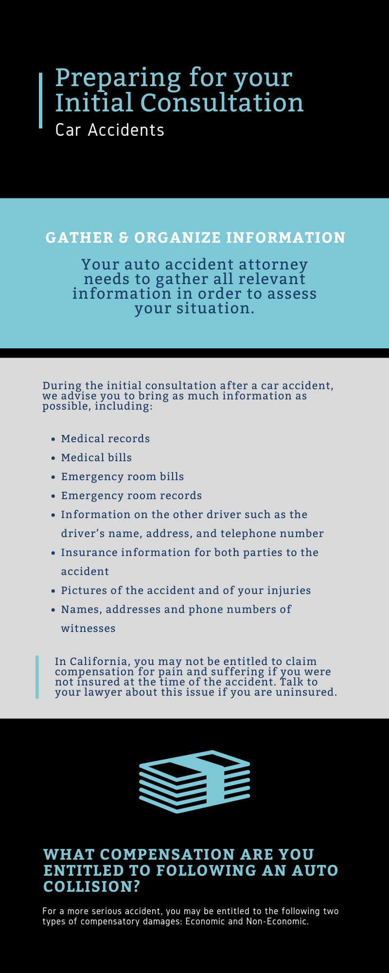 Preparing For You Initial Car Accident Consultation Infographic
